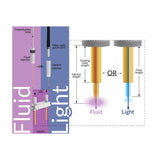 Canules opto-fluides doubles avec injecteurs interchangeables