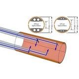 Manchettes en fibre optique