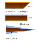 Canules opto-électriques