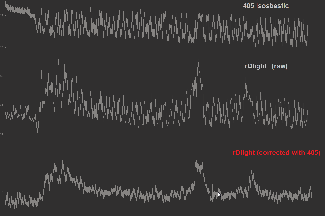 How to correct motion artifacts for red signals?