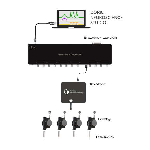 Wireless Photometry