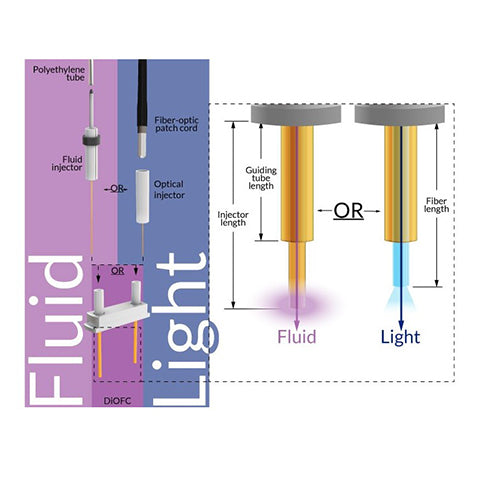 Optical Injector for Dual Optofluid Cannula with Interchangeable Injectors