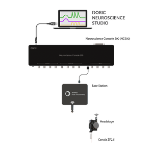 Wireless Fiber Photometry System