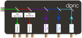 FluoPulse™ system