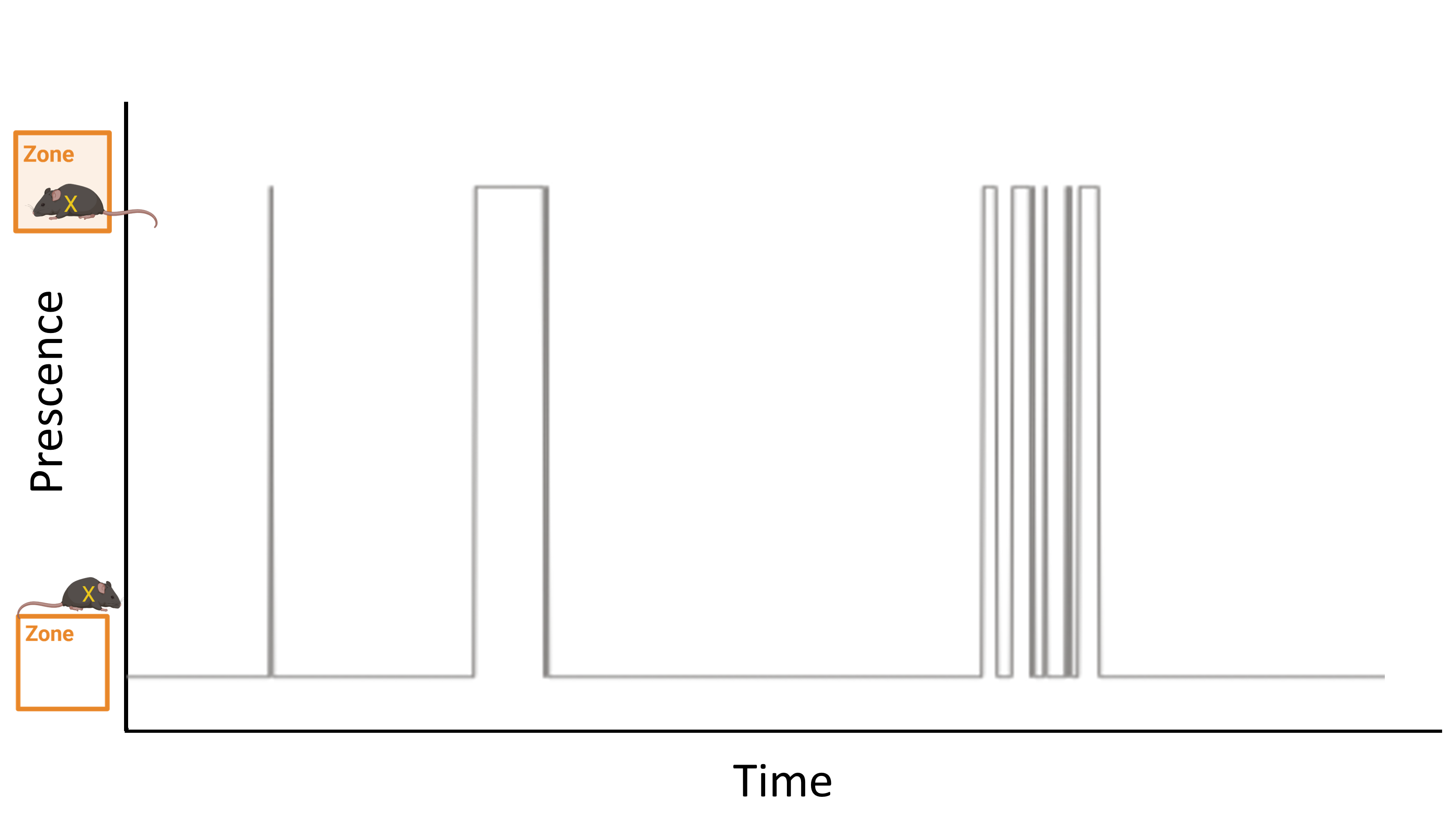 danse-Beh-PrescenceZone.png__PID:d151a9c5-13a3-4b03-a7c0-c0079ccb6d17