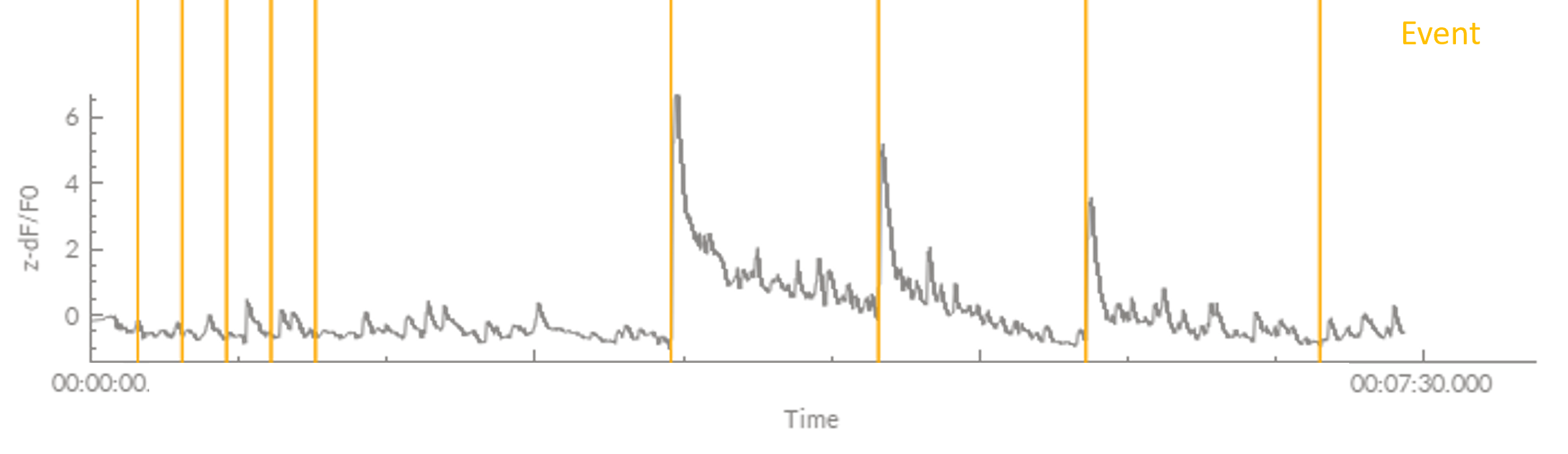 danse-EventsOverDFF0.png__PID:63502709-0456-4c50-a564-b085f92fe28f