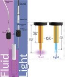 Optofluid Cannula with interchangeable injectors