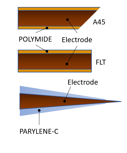 Optoelectric Cannulas - single electrode