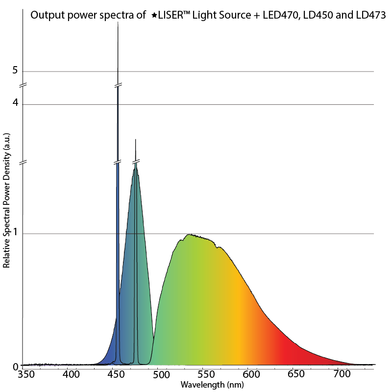 ★LISER™ Light Source