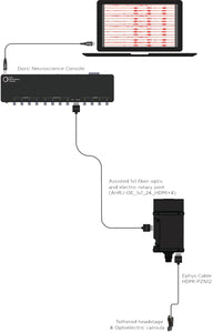 16 channel Ephys Recording System