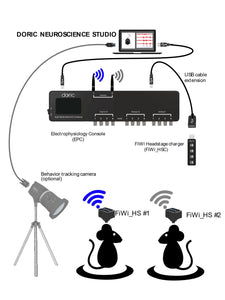 Système d'enregistrement sans fil et sans fibre (FiWi) - NON DISPONIBLE