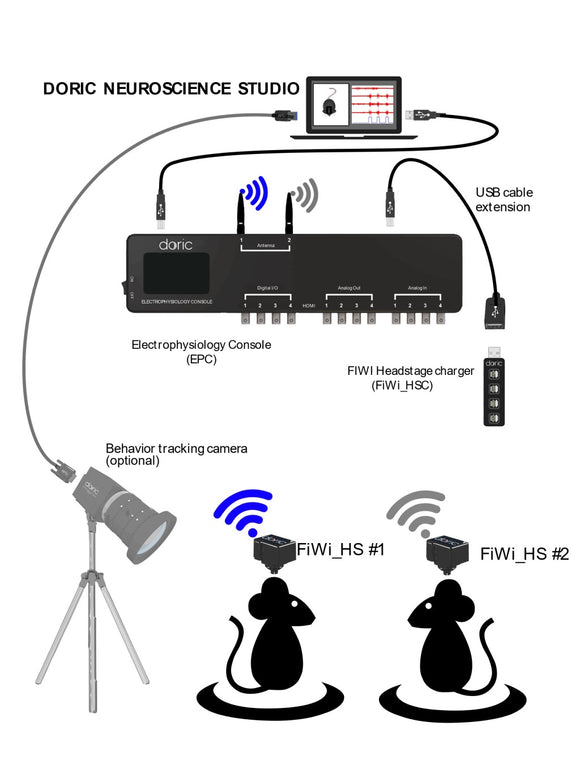 Fiberless & Wireless (FiWi) Recording System - NOT AVAILABLE