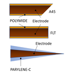 Canules optoélectriques - électrode unique